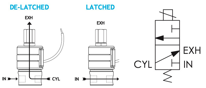 Series 20 Model 23 3-Wire